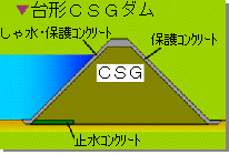 台形CSGダムの断面図