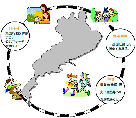 琵琶湖環状線体験学習のイメージ画像
