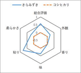 グラフ