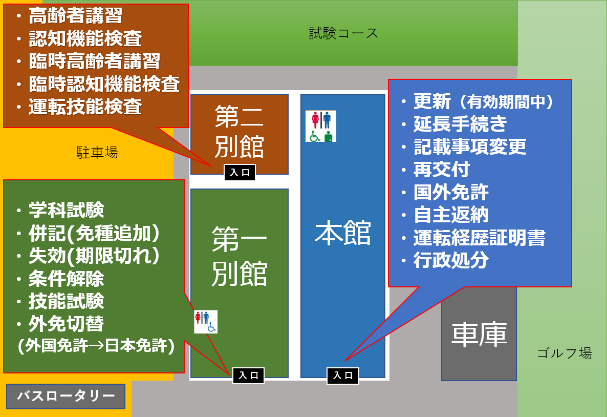 本館
・更新（有効期間中）
・延長手続き
・記載事項変更
・再交付
・国外免許
・自主返納
・運転経歴証明書
・行政処分

第一別館
・学科試験
・併記（免種追加）
・失効（期限切れ）
・条件解除
・技能試験
・外免切替（外国免許→日本免許）

第二別館
・高齢者講習
・認知機能検査
・臨時高齢者講習
・臨時認知機能検査
・運転技能検査

試験コース
駐車場
バスロータリー
車庫