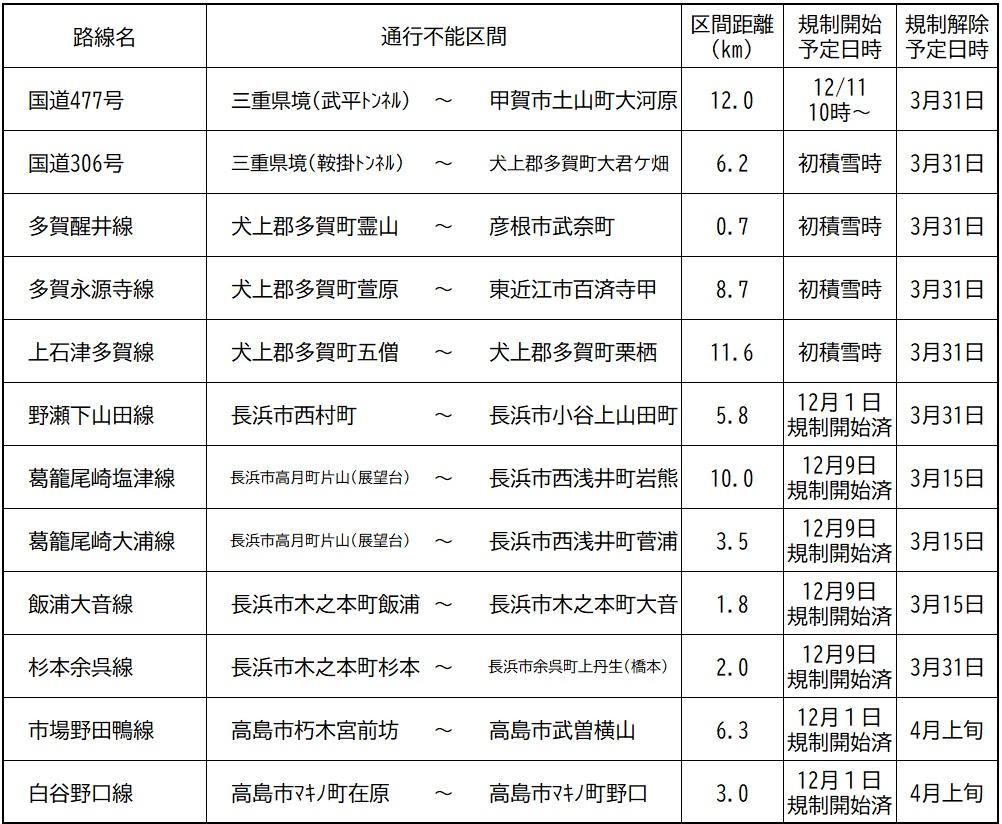 降雪による通行不能区間予定一覧