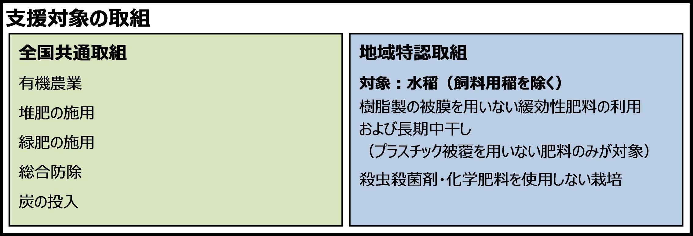 取組一覧