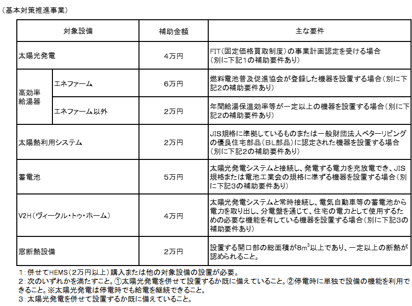 基本対策事業の概要