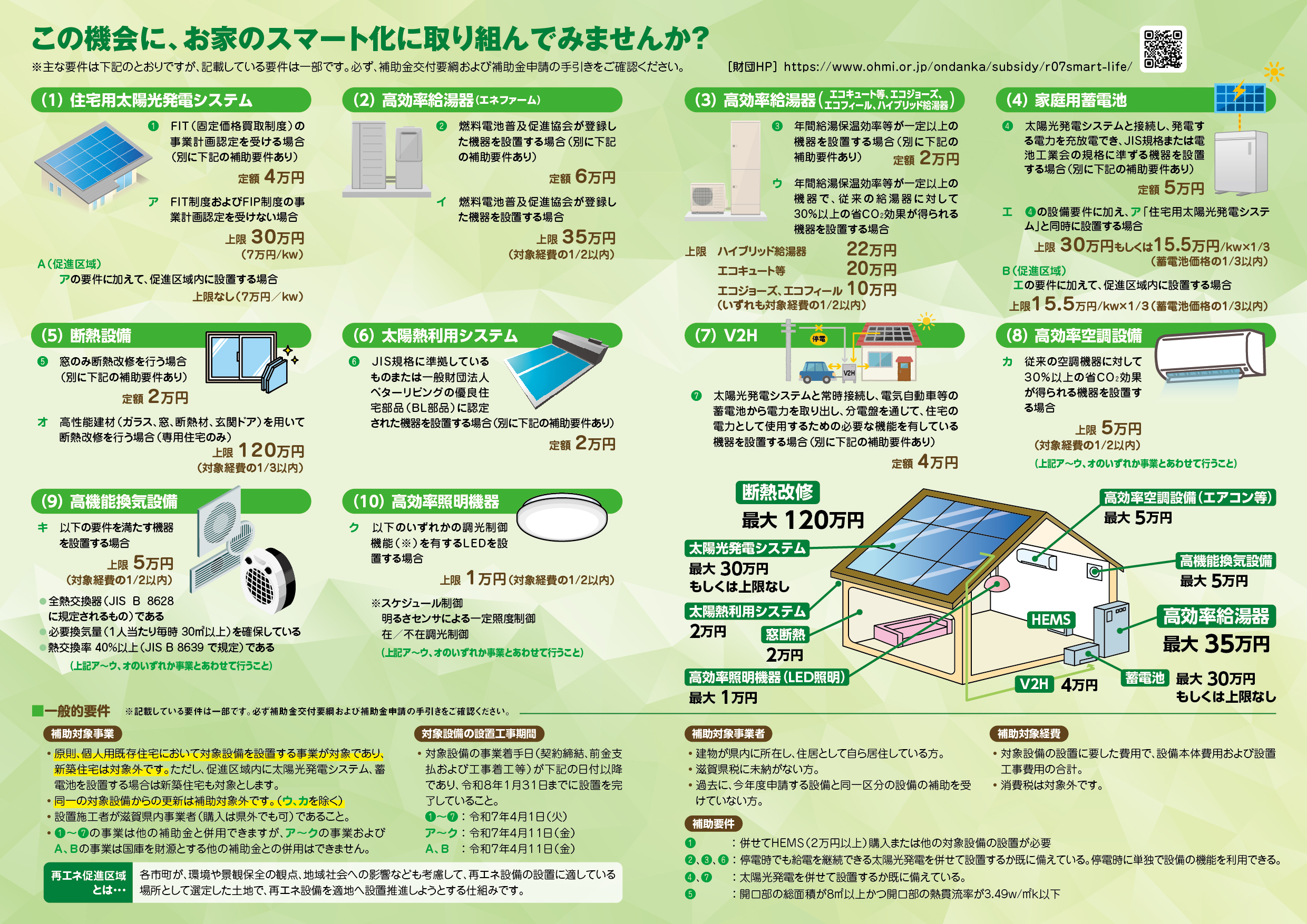補助対象と金額（2折リーフレットより）