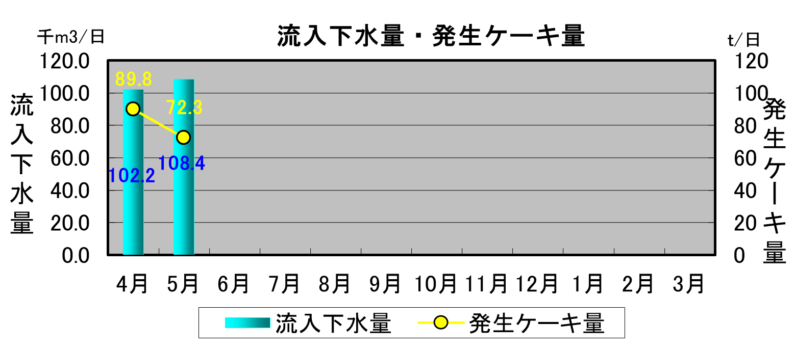 ケーキ