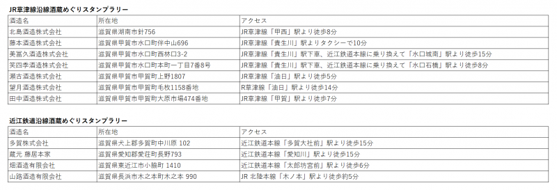 酒造一覧