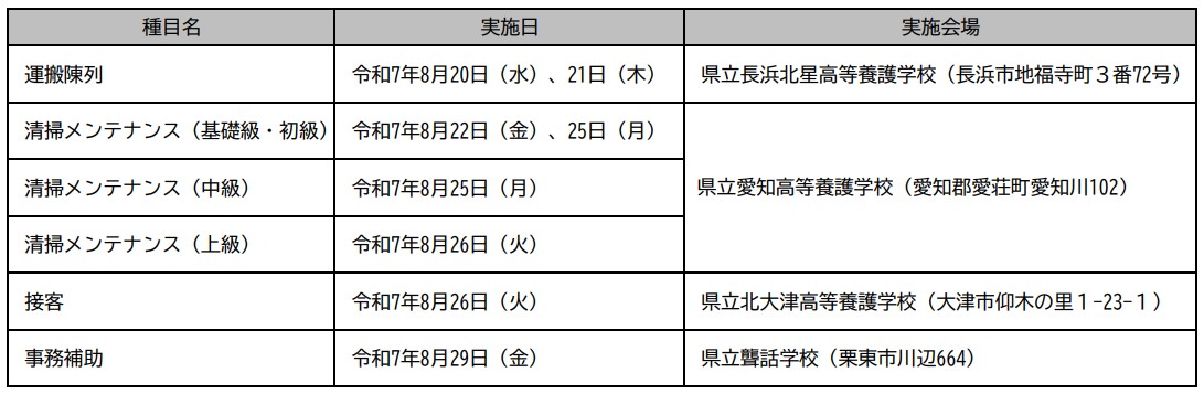 しがしごと検定（実施会場等）