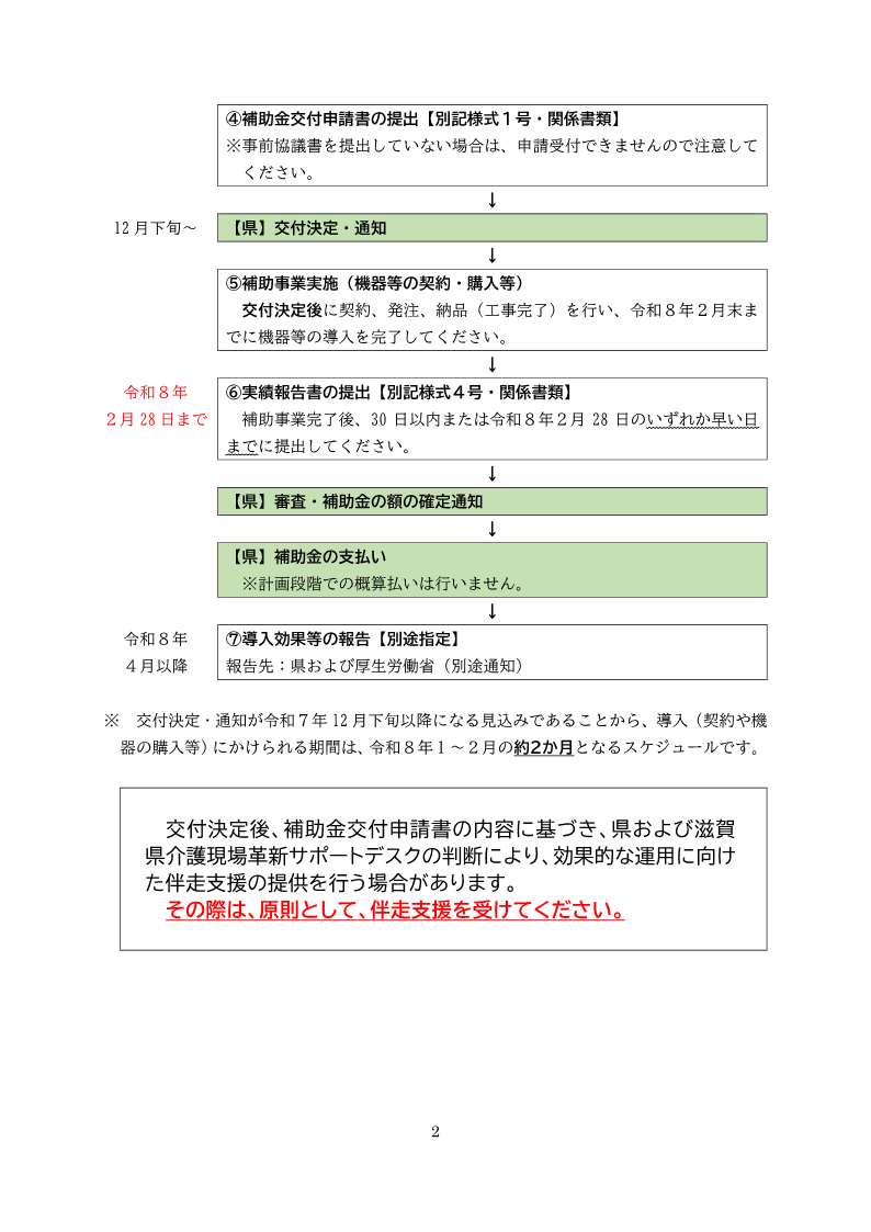 手続きの流れ2