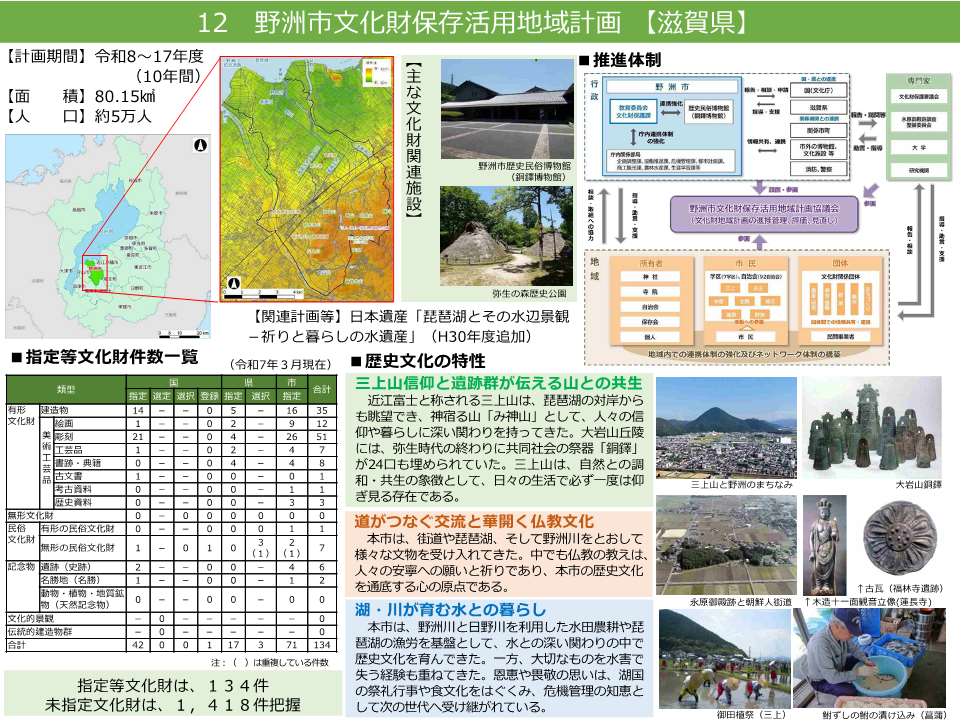 20250718地域計画の認定1