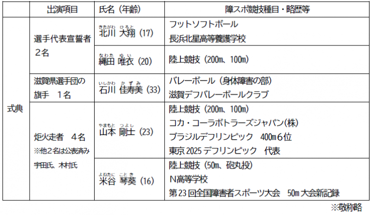 障スポ選手一覧