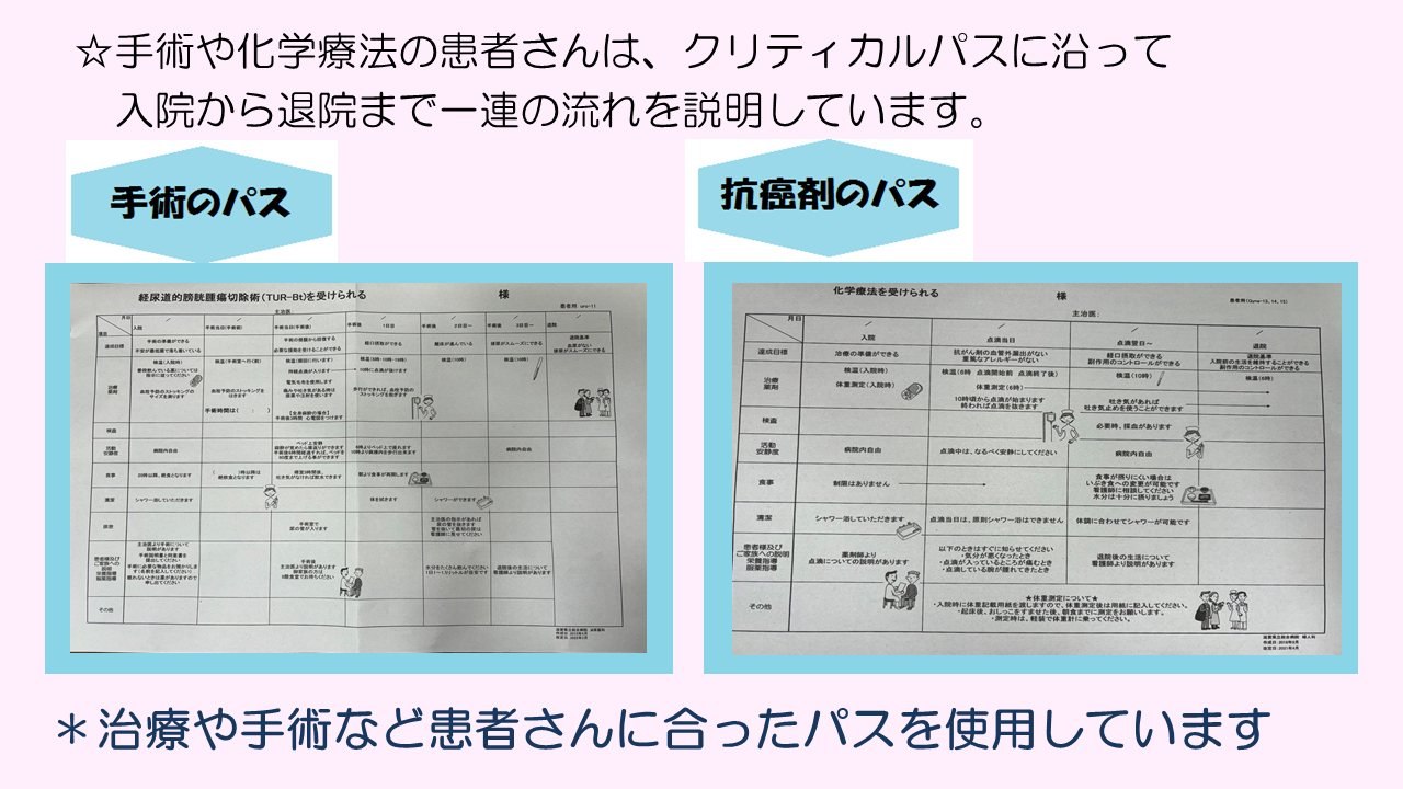 手術や化学療法は、患者さんに合ったクリティカルパスを使用し、パスに沿って入院から退院まで一連の流れを説明しています。
