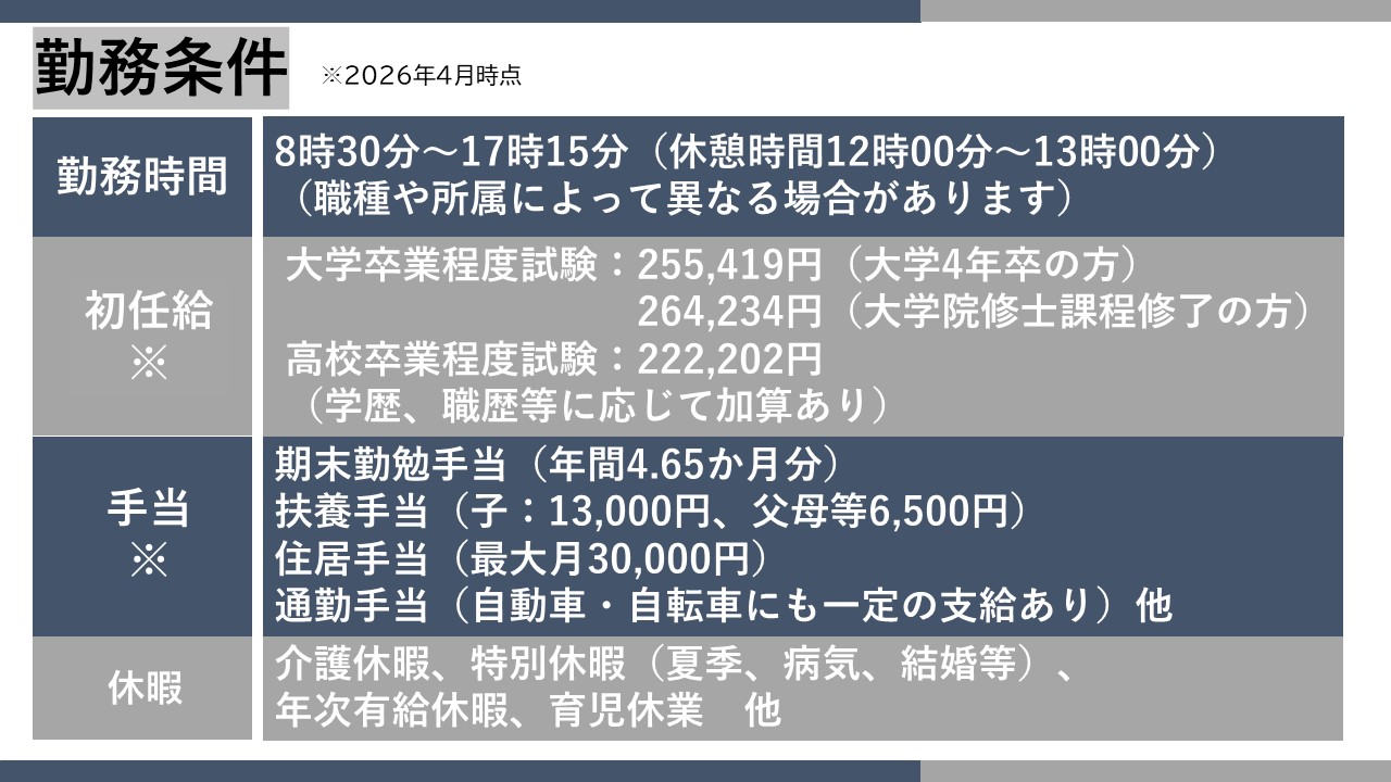 給与額等勤務条件