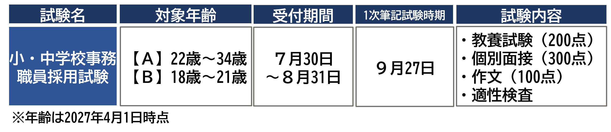 小中学校事務の試験内容