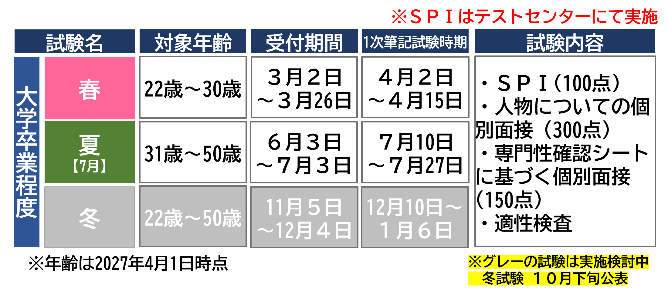 社会福祉の採用案内