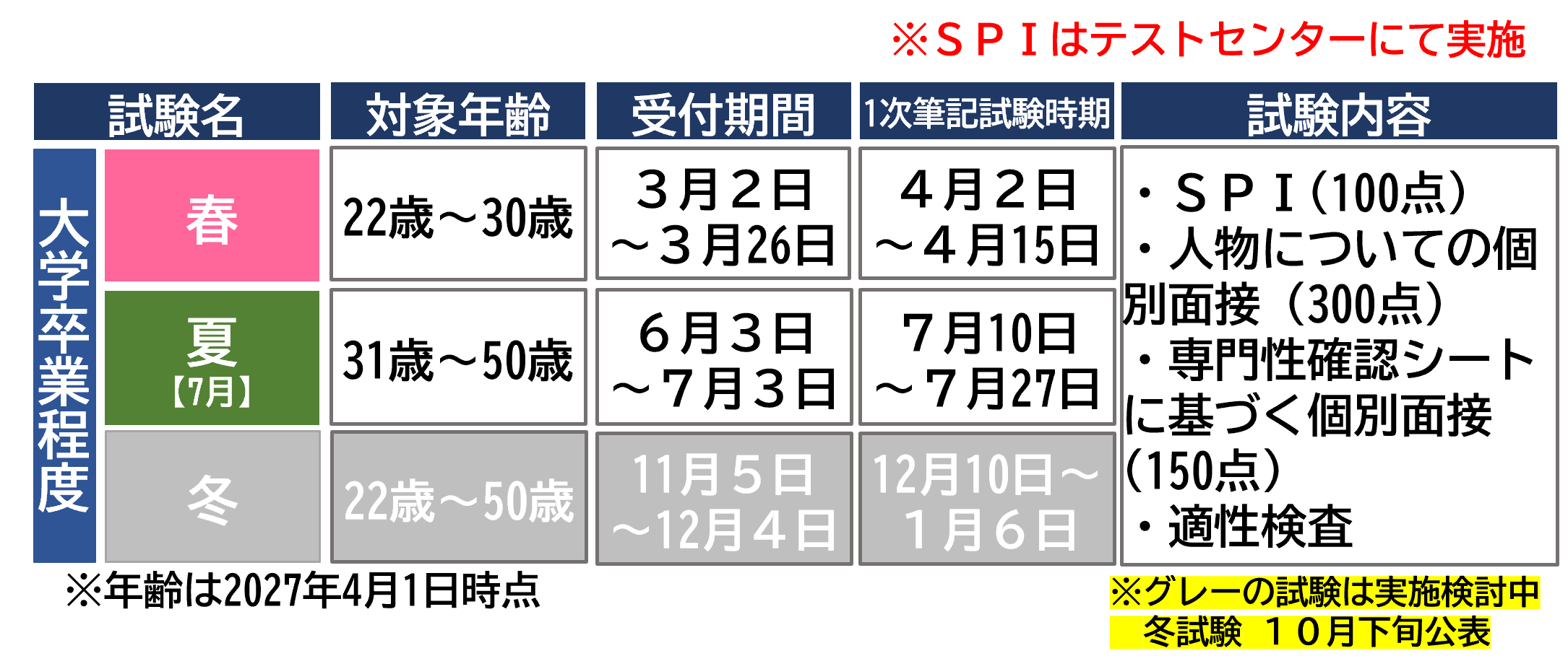 農業職の採用情報
