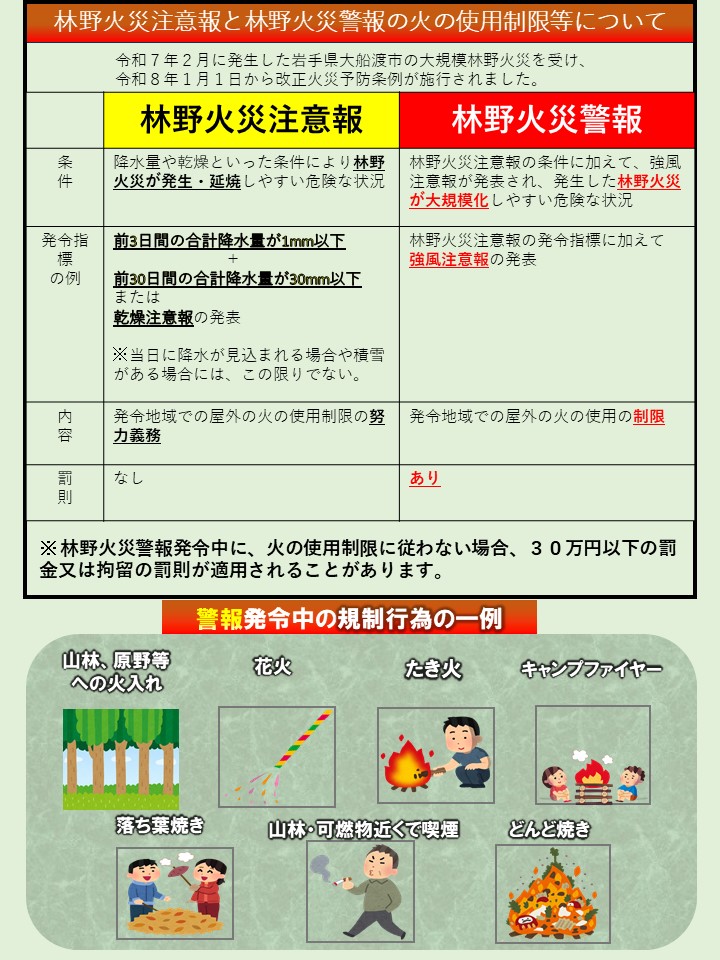 林野火災警報・注意報