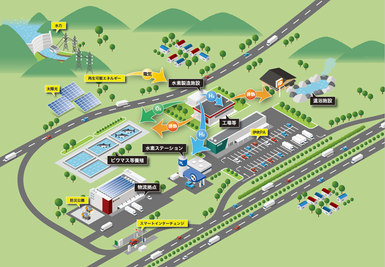米原市における地域産業と連携した水素製造・利活用調査概要
