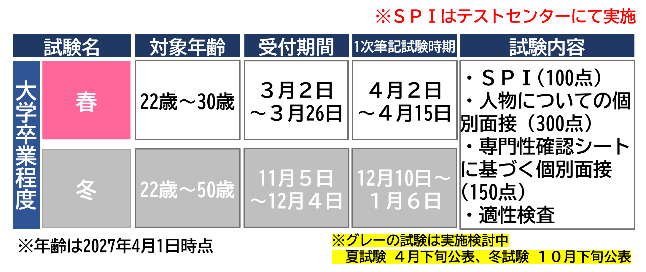 総合環境の試験
