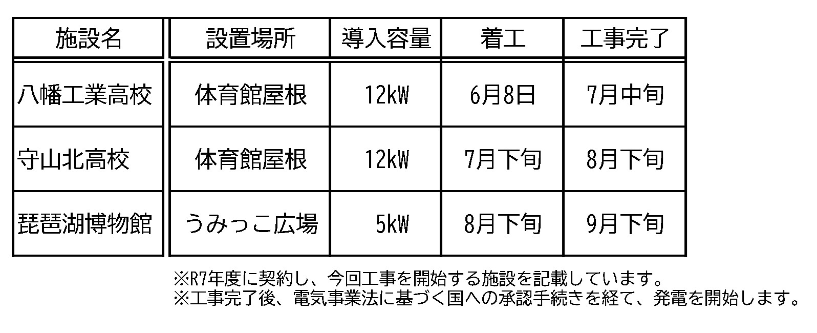 導入施設