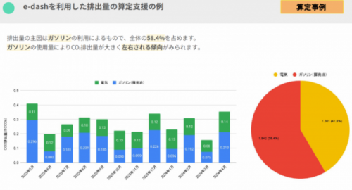 e-dash画面イメージ