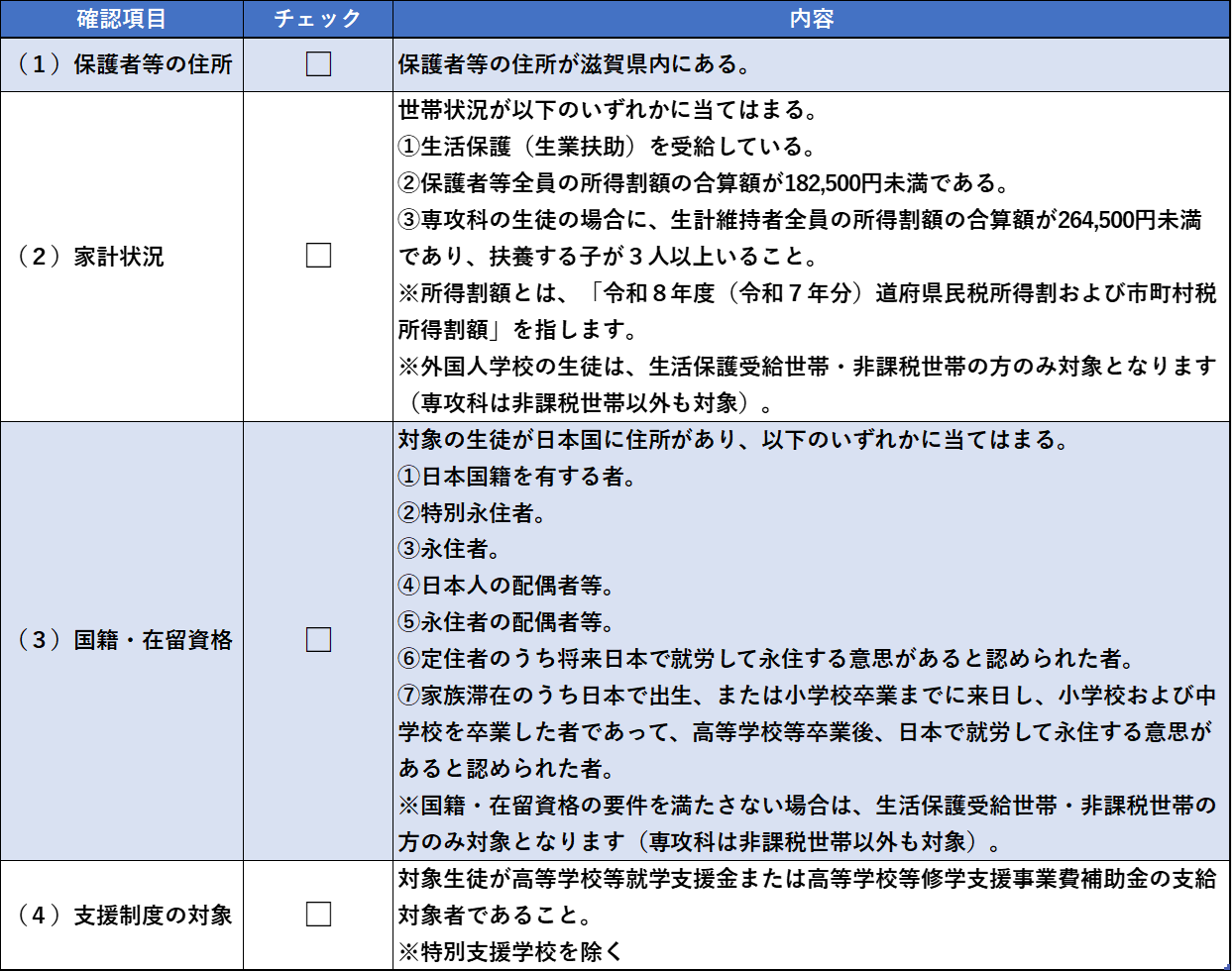 この項目は、所得や国籍要件など、複雑な情報を含んでいるため、詳細につきましては、お電話（077-528-3271）にてお問い合わせください。
担当者が直接ご説明いたします。
お手数をおかけしますが、よろしくお願いいたします。