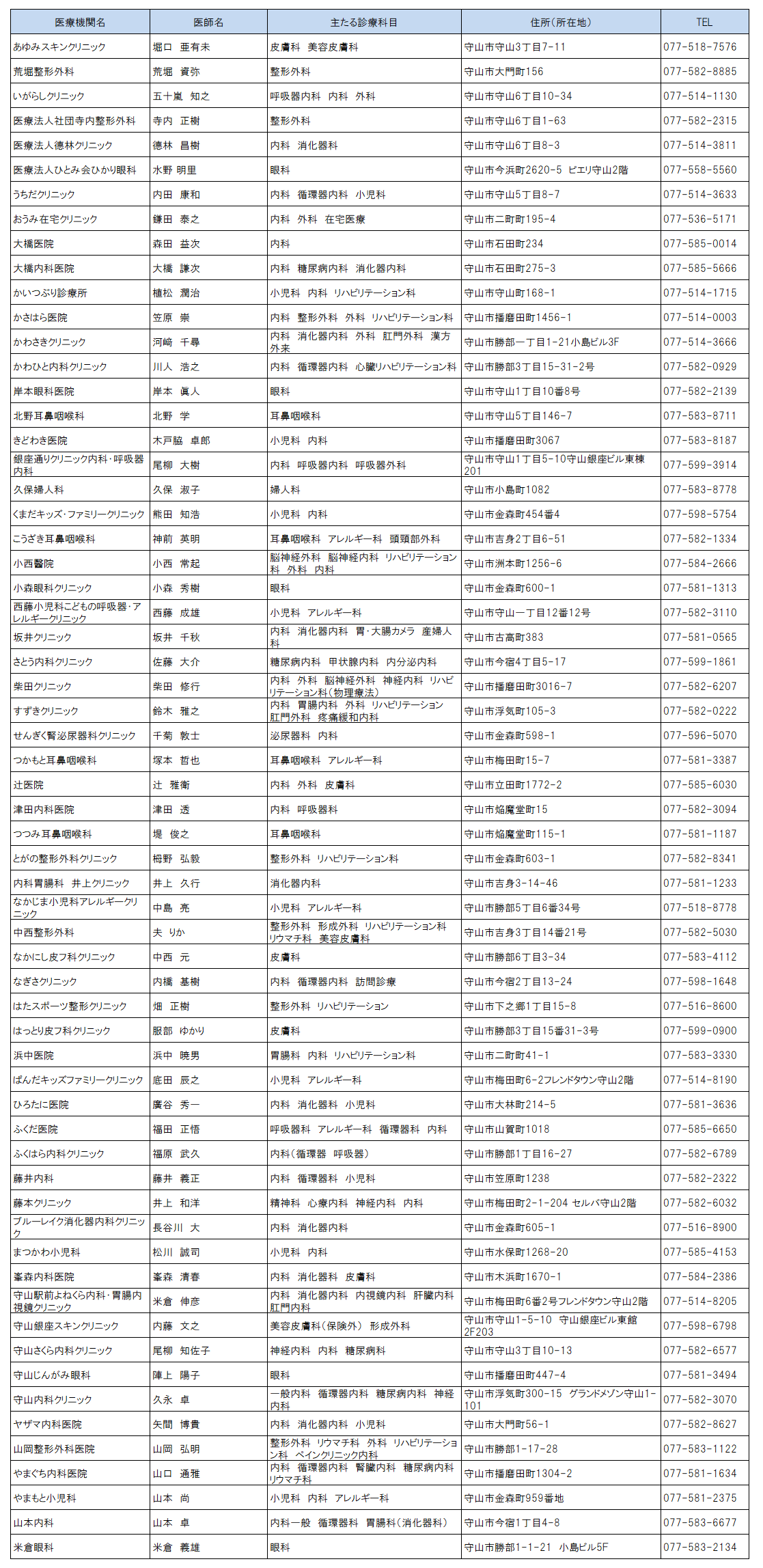 連携登録医（守山市）医科