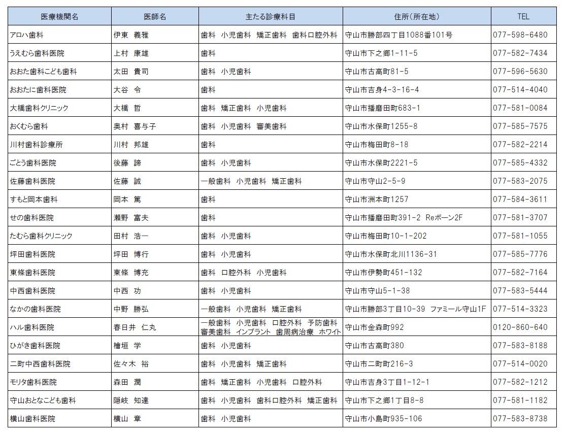 連携登録医（守山市）歯科