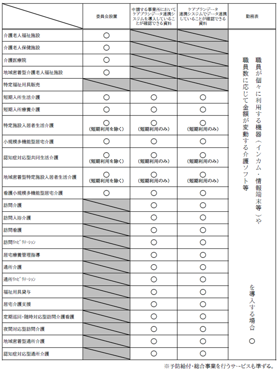 提出書類一覧