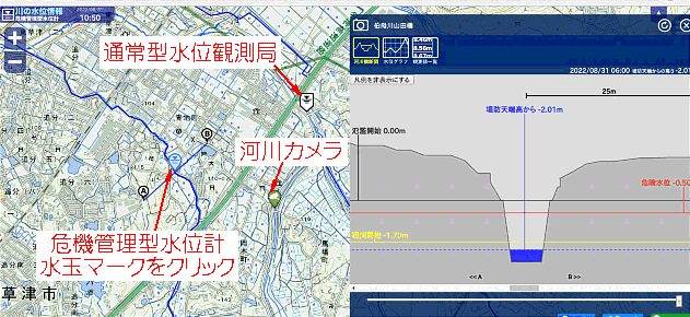 川の防災情報画面です。
水玉マークをクリックすると危機管理型水位計データ画面が開きます。(別ウィンドウで開く)