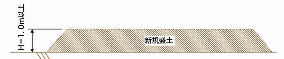 新たに1m以上の盛土を50m以上連続して盛土を行う事業の説明図
