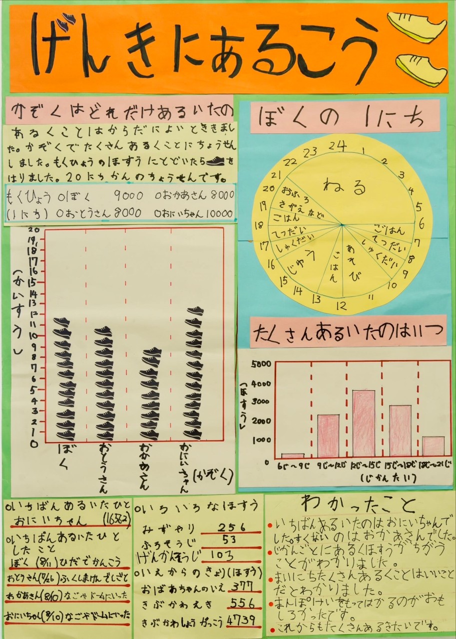 第1部 五席