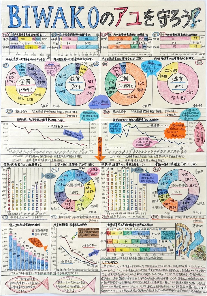 4部3席