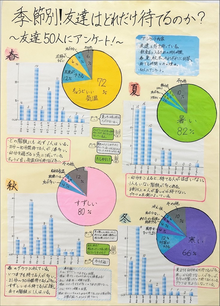 4部佳作3