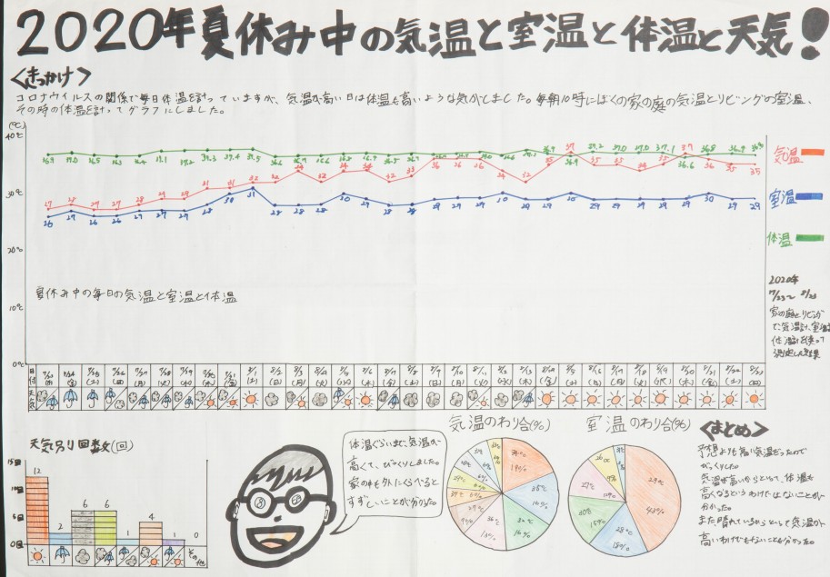 三席