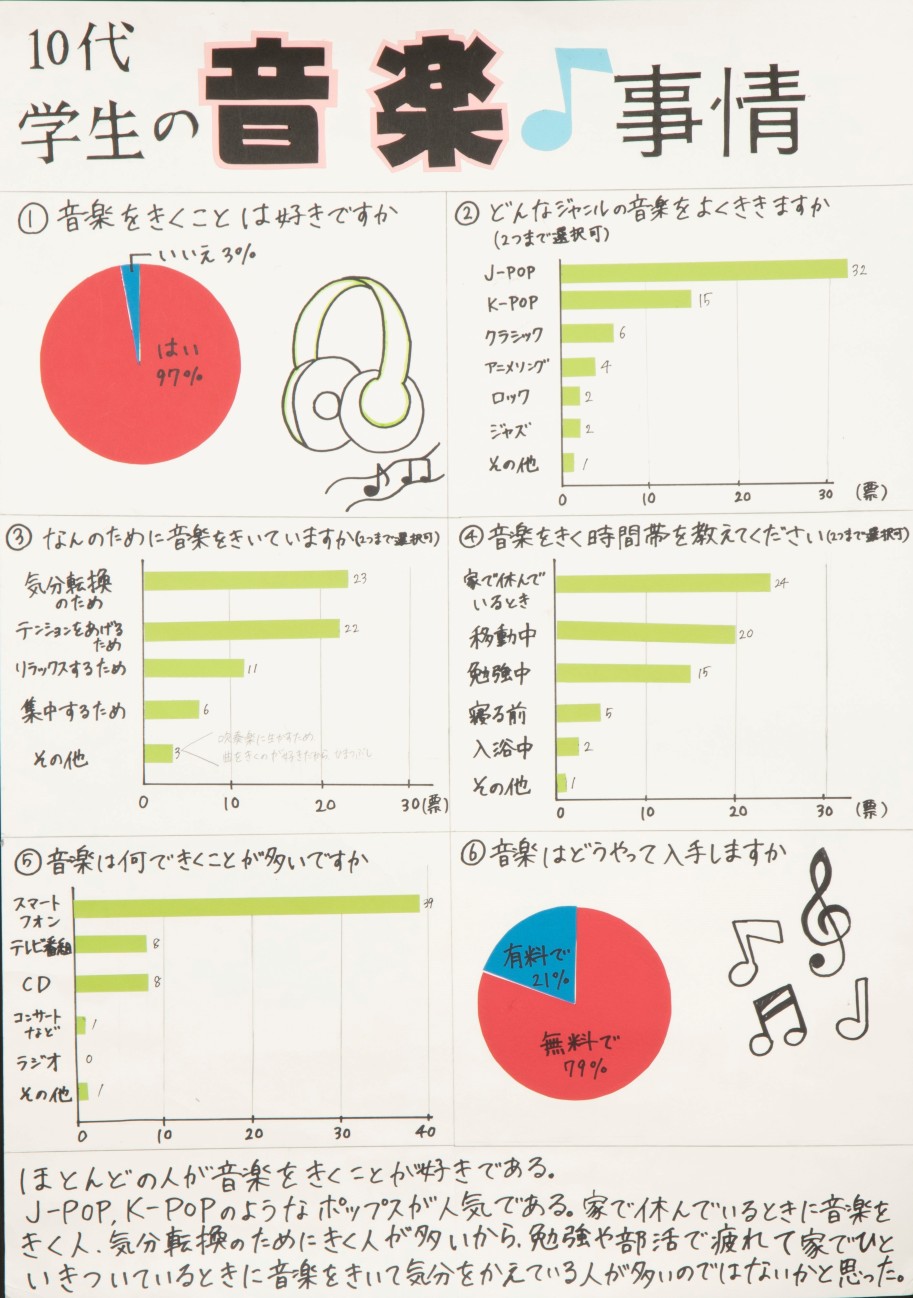 四席