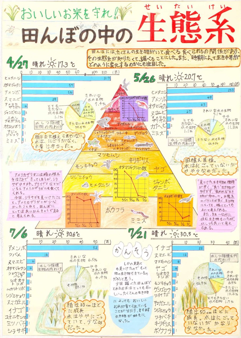 第2部 三席