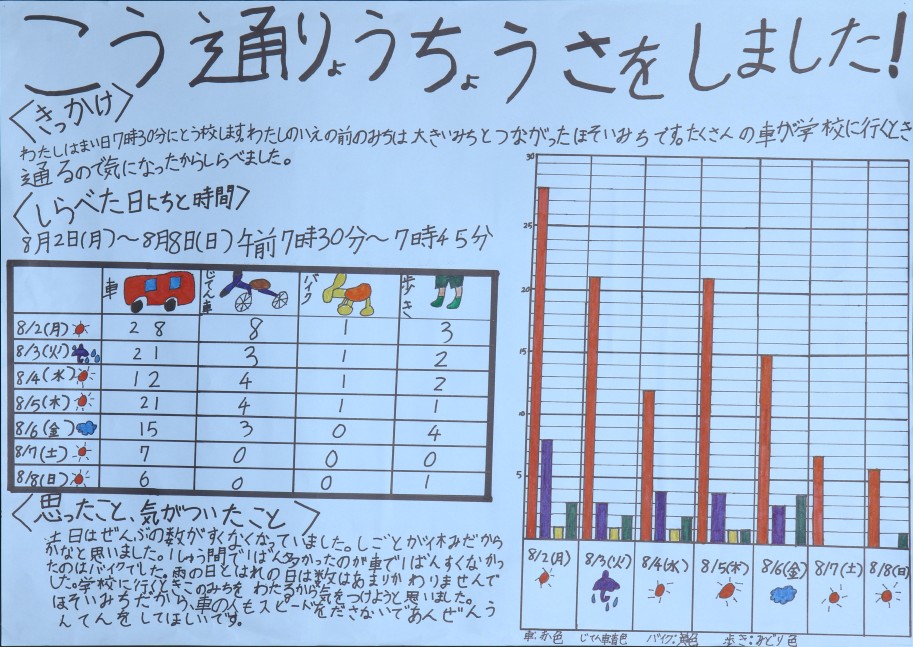 五席