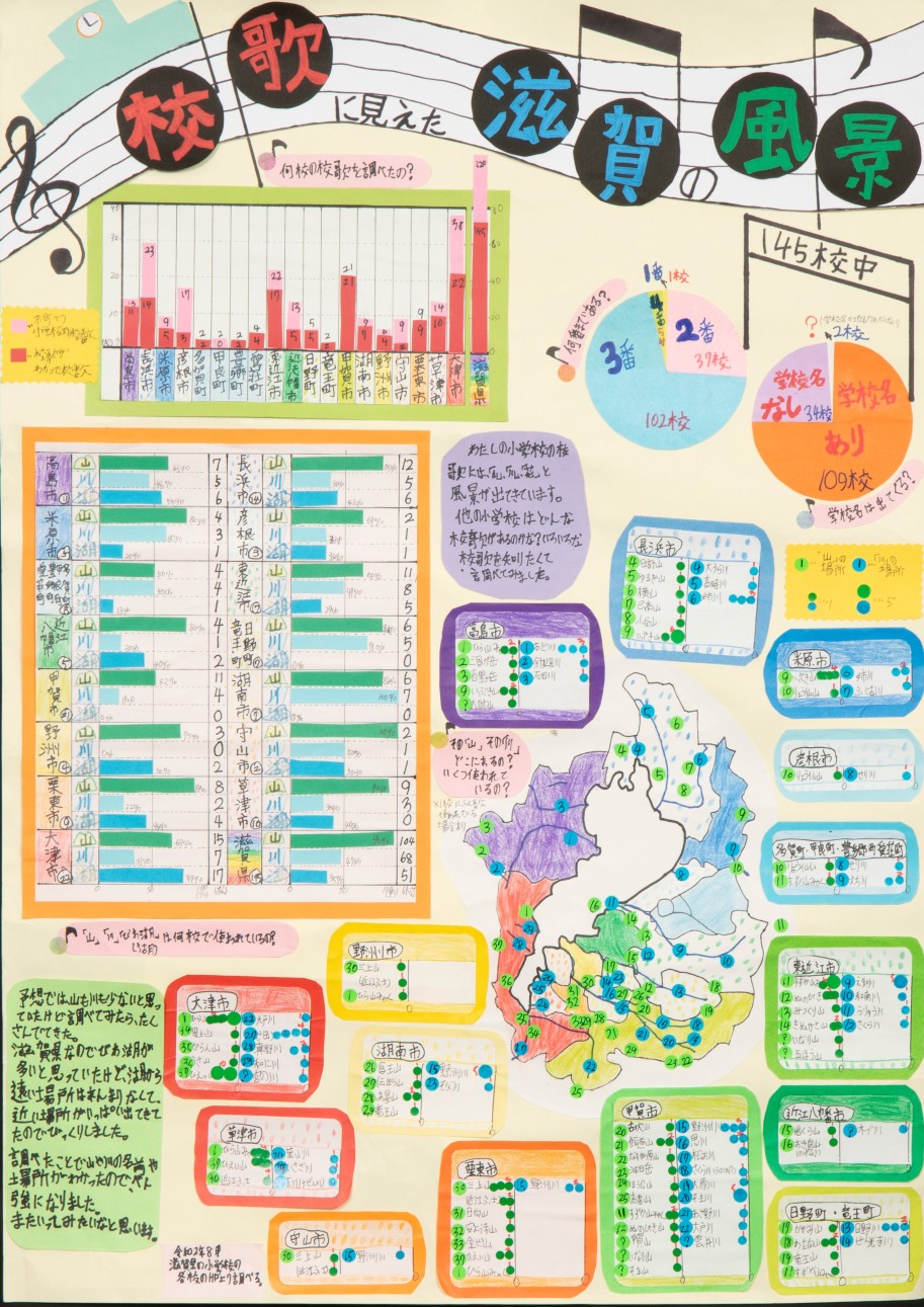 二席