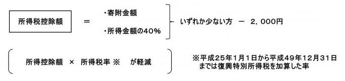kifukinshotokuzei2