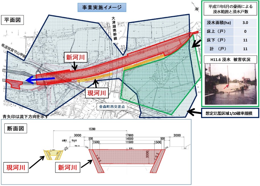 守山川の事業実施イメージです。