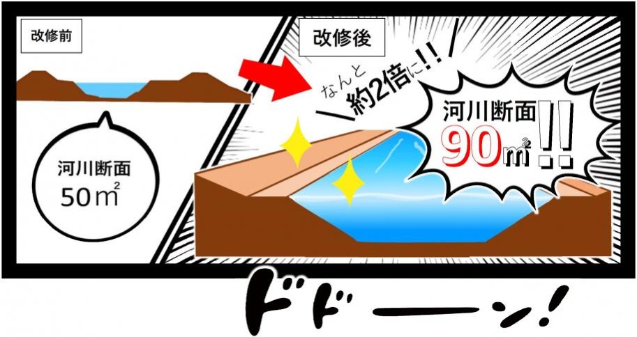 金勝川マンガ風の改修前後の画像