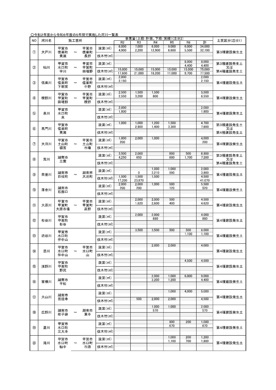 浚渫事業量一覧表1枚目