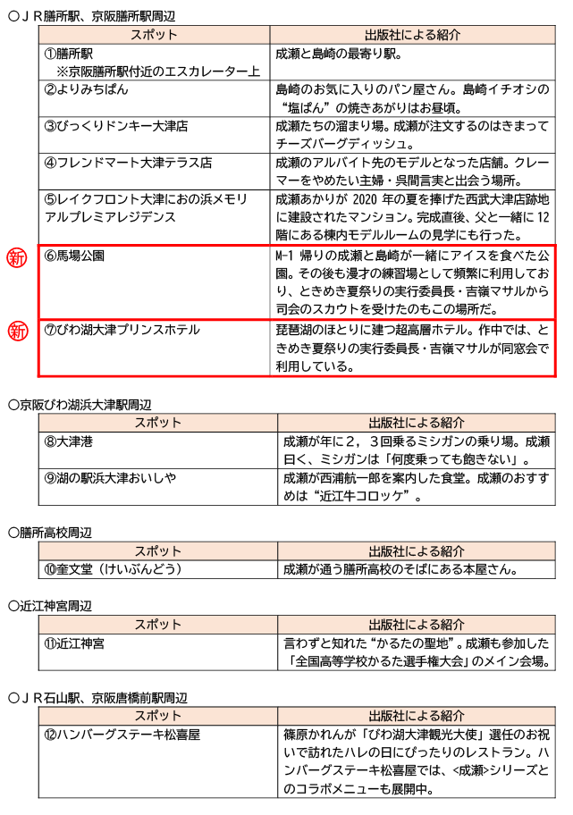 スポット一覧