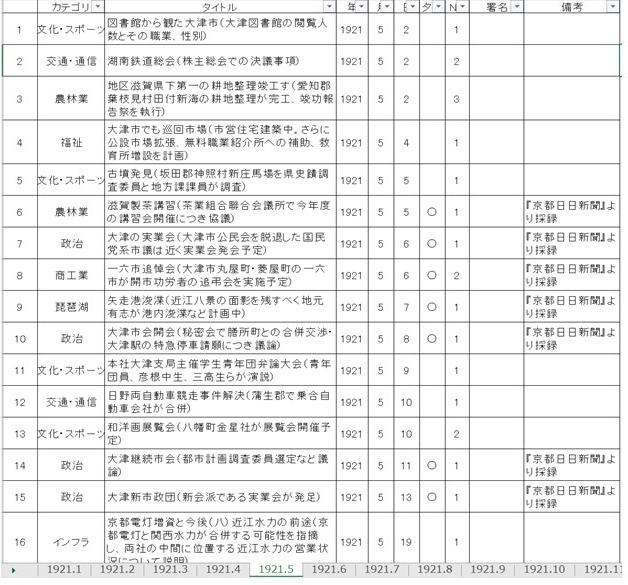 目録