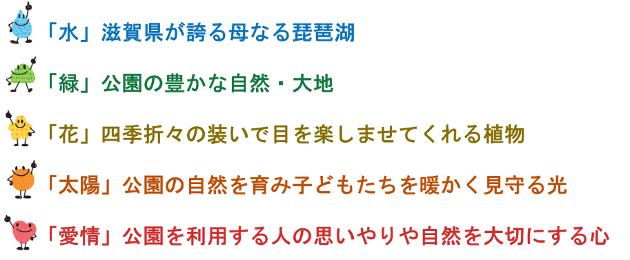 各キャラクターの説明