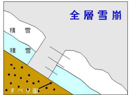 全層雪崩