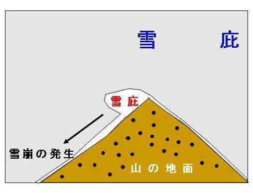 雪庇