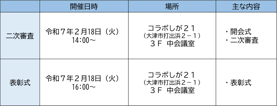 工程表