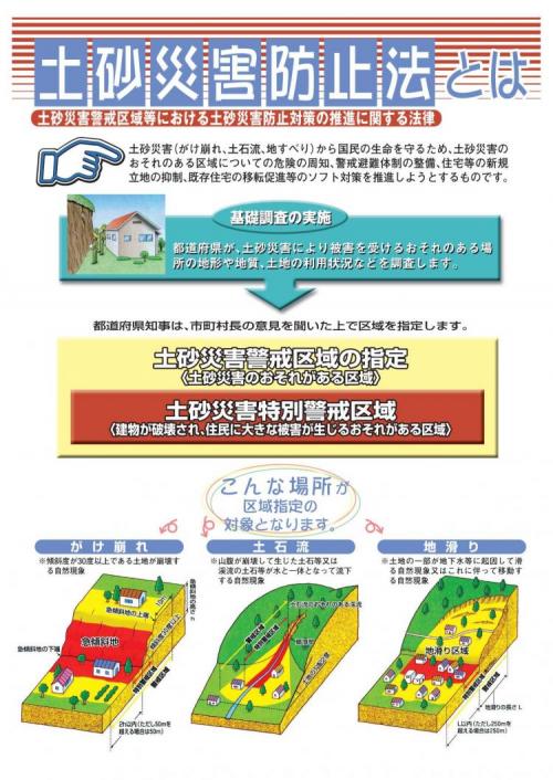 土砂災害防止法とは(表)