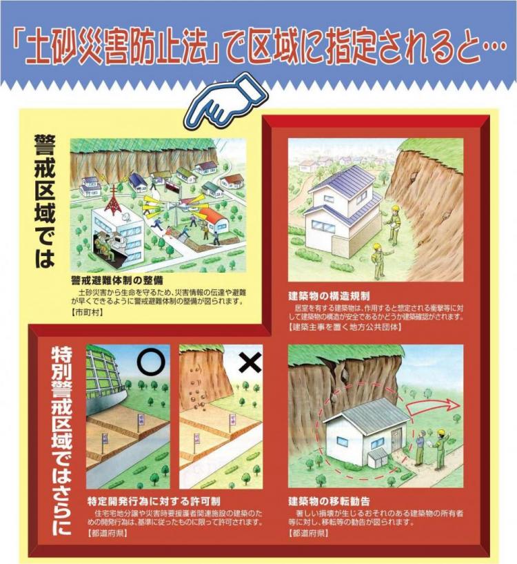 土砂災害防止法とは(裏)